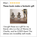 Customer product 5 star review of Warren Buffett and Charlie Munger bronze busts displayed on a shelf next to a globe.
Text reads:
These busts make a fantastic gift
I bought these as a gift for my friend, who is a fan of Warren & Charlie, and he LOVES them! The statues are incredibly well-made